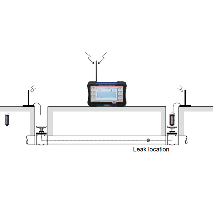 What are Water Leak Correlators? Hero Image