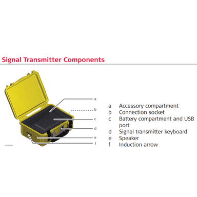 Leica DA175 1-Watt Signal Transmitter Components Diagram